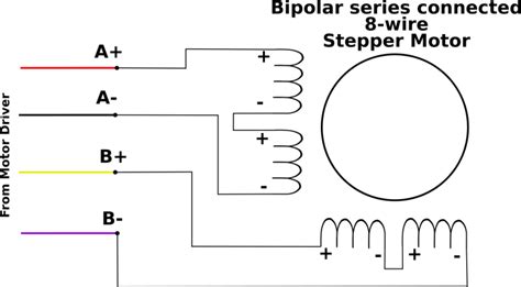 cnc machine electrical wiring diagram|4 wire stepper motor colors.